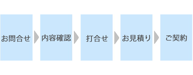 唐津市 産廃 KLC 環境リスクコンサルタント ご相談の流れ